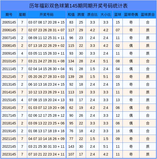双色球综合新浪彩票，彩票投注指南与数据分析
