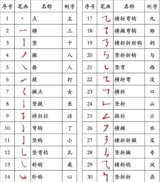 姓名学笔画数怎么计算姓名学笔画解析-第2张图片