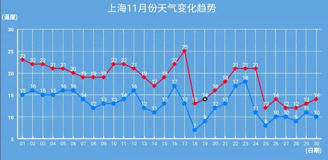 山东十一选五走势图山东十一选五走势图分析-第1张图片