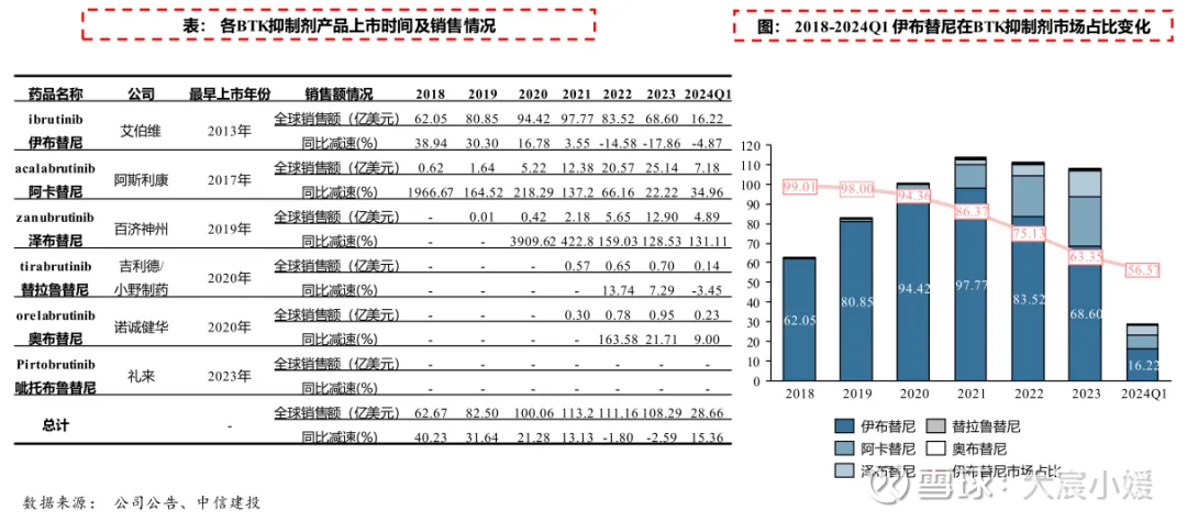 b与b不同区别B与B不同，探索差异与差异化的重要性