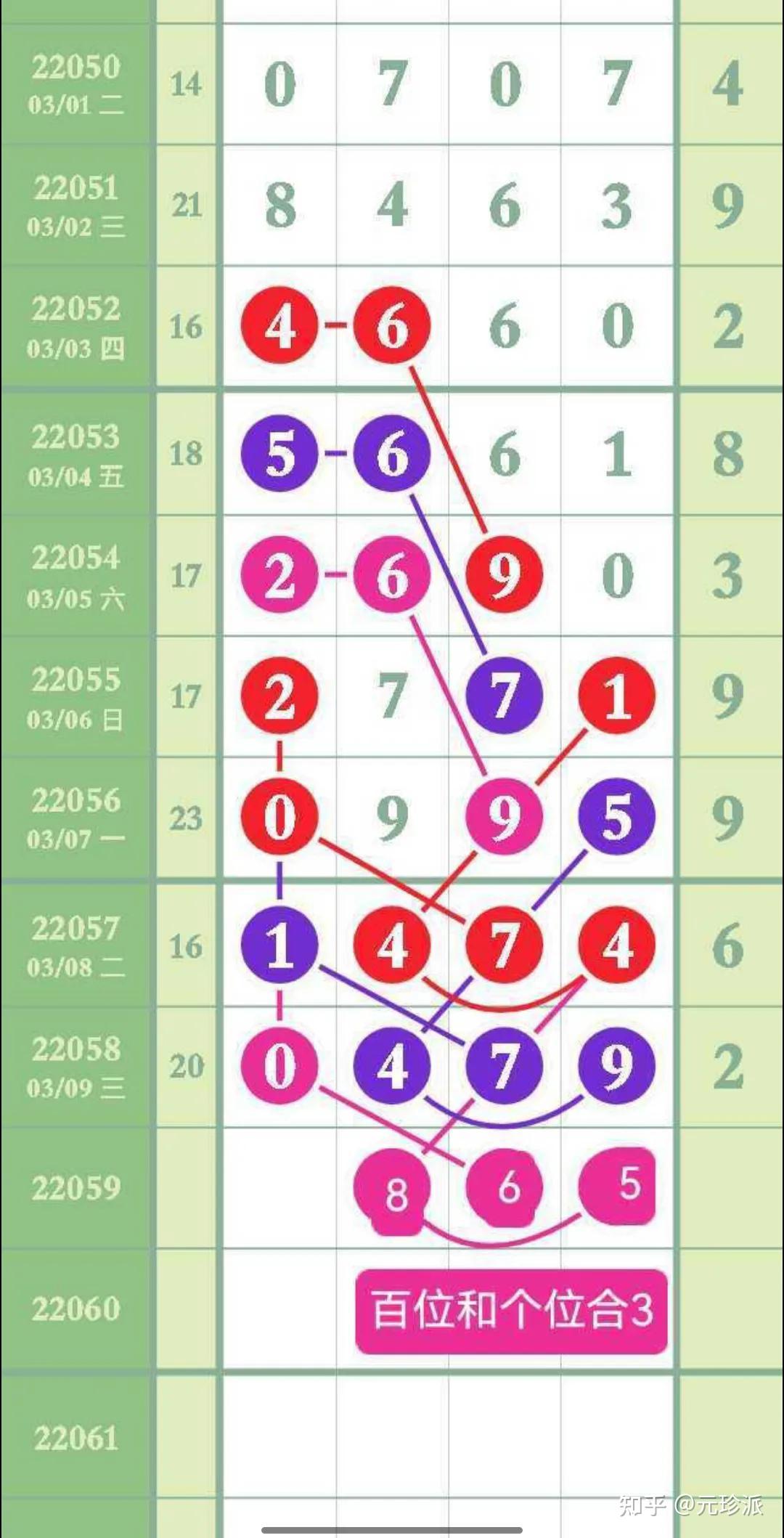 排列五开奖结果查询表排列五开奖结果查询-第2张图片