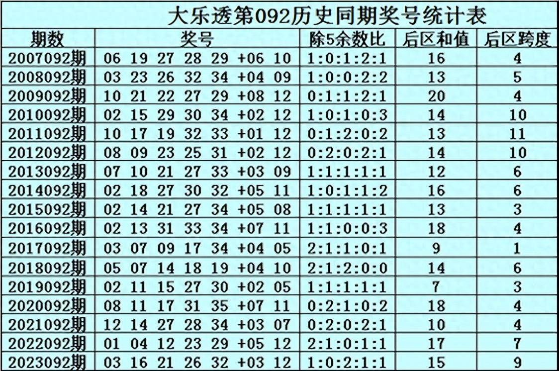 大乐透中奖号码结果查询表大乐透中奖号码结果查询