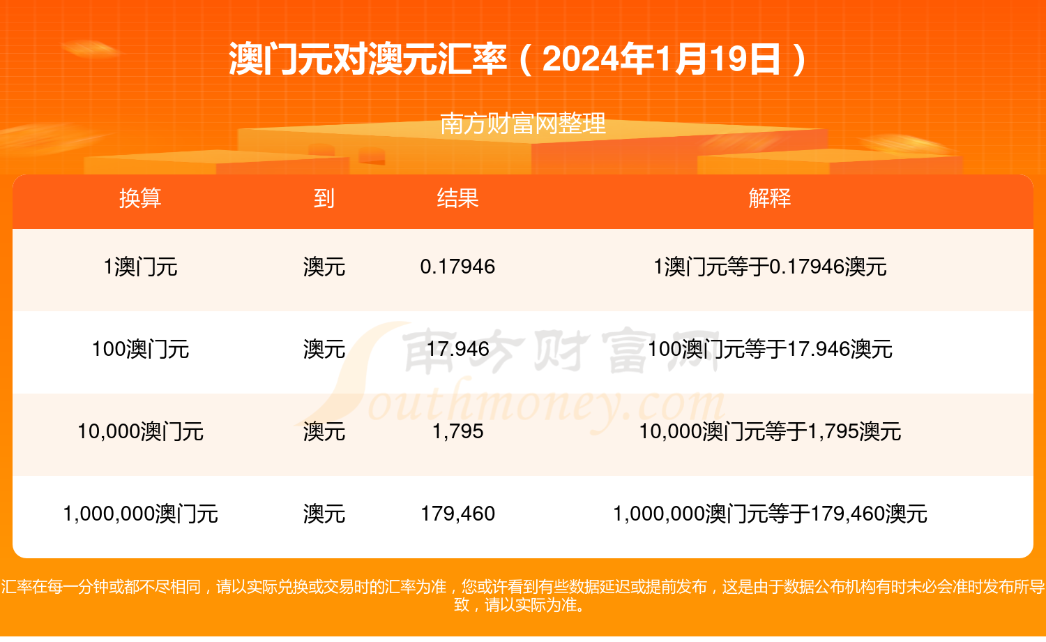 新2025澳门天天开好彩2024年新澳门天天开彩免费资料大揭秘