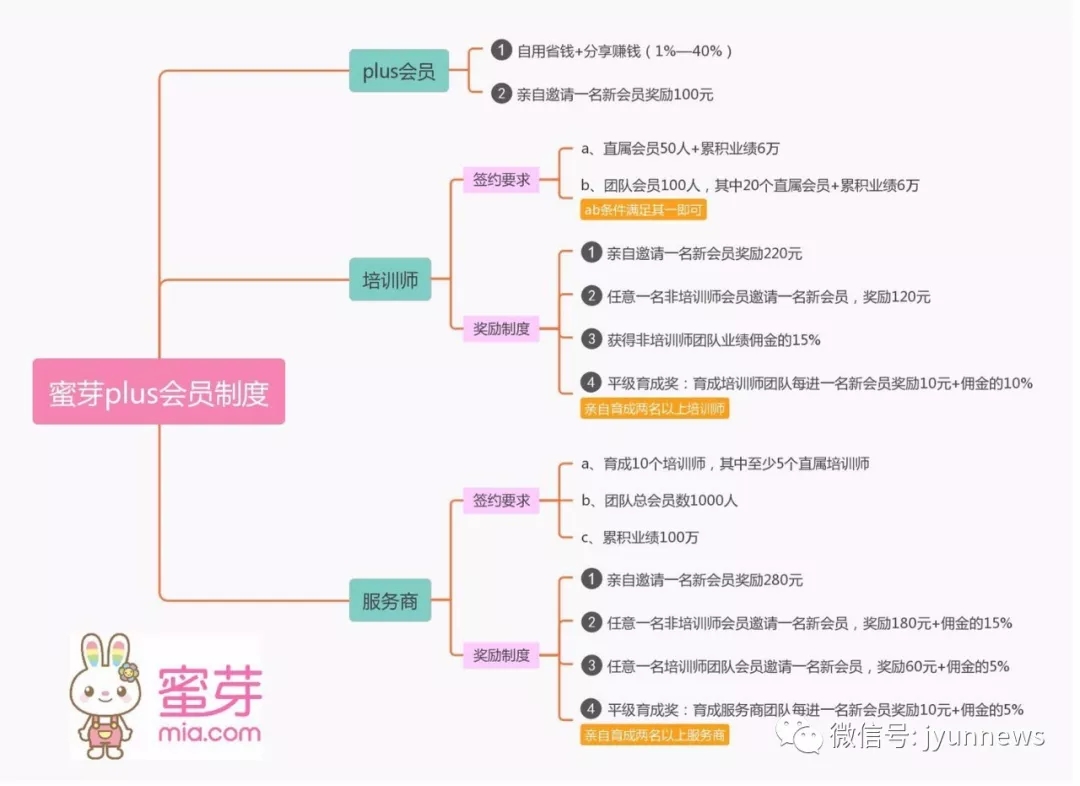 蜜芽188.coo免费入口蜜芽188.coo免费入口介绍