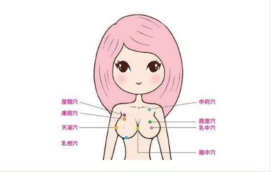 双乳刺激，女性魅力之源