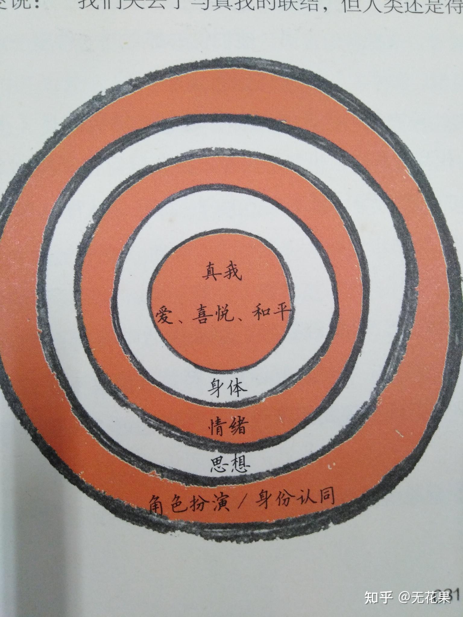 怎么奖励自己的隐私位置不被发现如何奖励自己的隐私位置