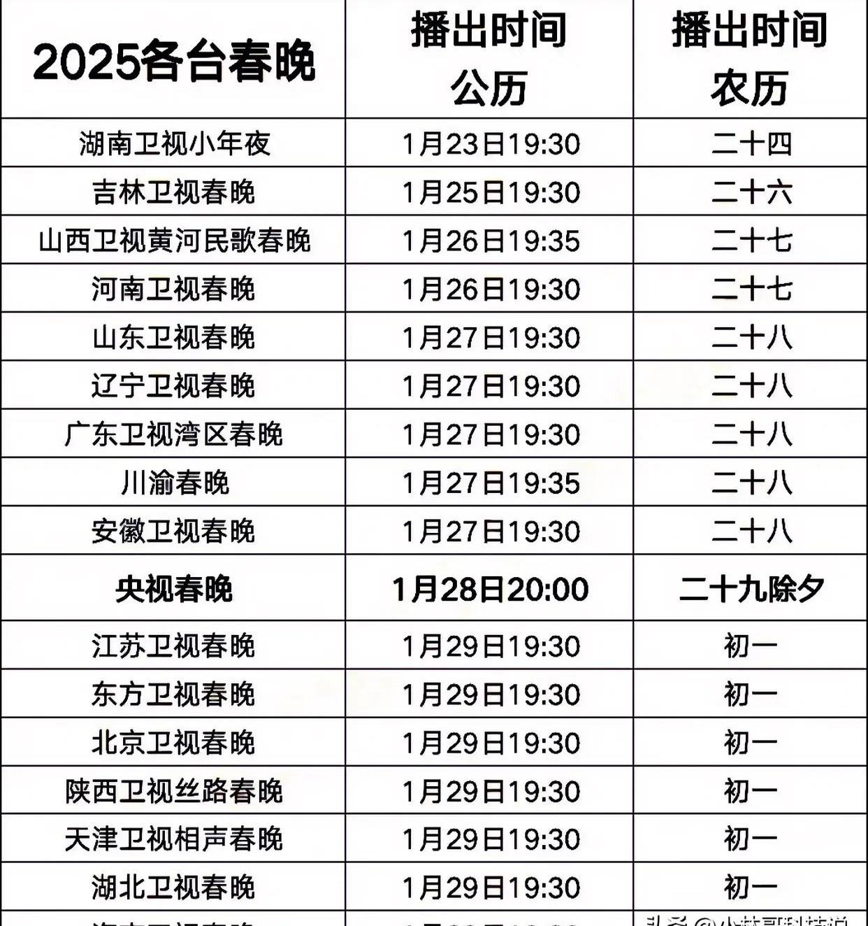 2033年春晚2023春晚播出时间揭晓