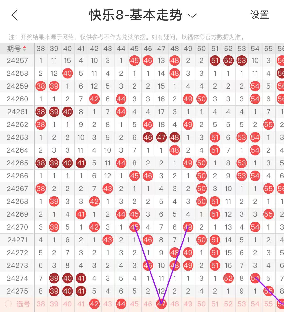 快乐8每日必出四码