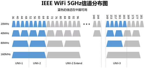 中国VODAFONEWIFI精品介绍-第1张图片