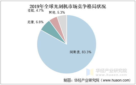 国产播放器市场现状与发展趋势