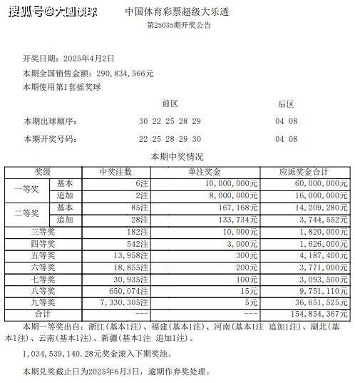 大乐透开奖结果表-第3张图片