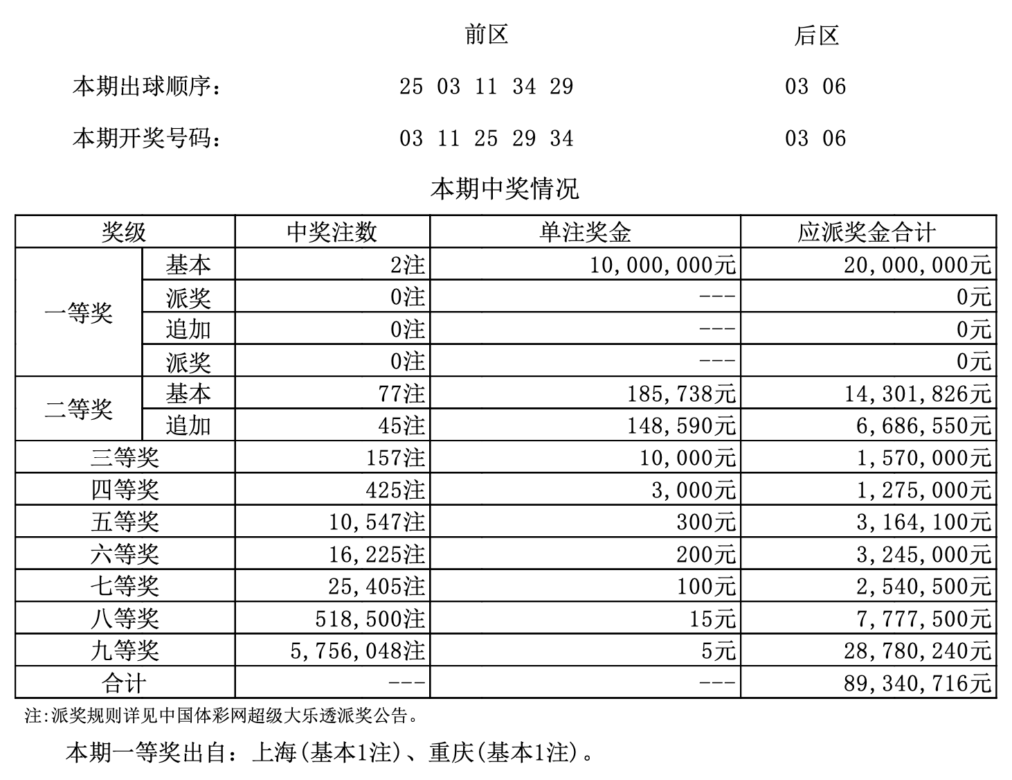 新澳门彩历史开奖记录走势图新澳门彩历史开奖记录与走势图分析