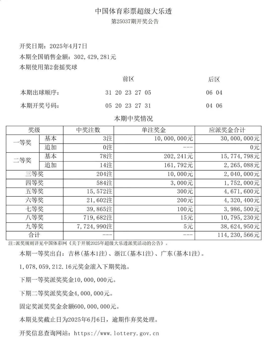 双色球开奖的开奖结果查询今天双色球开奖结果揭晓-第2张图片