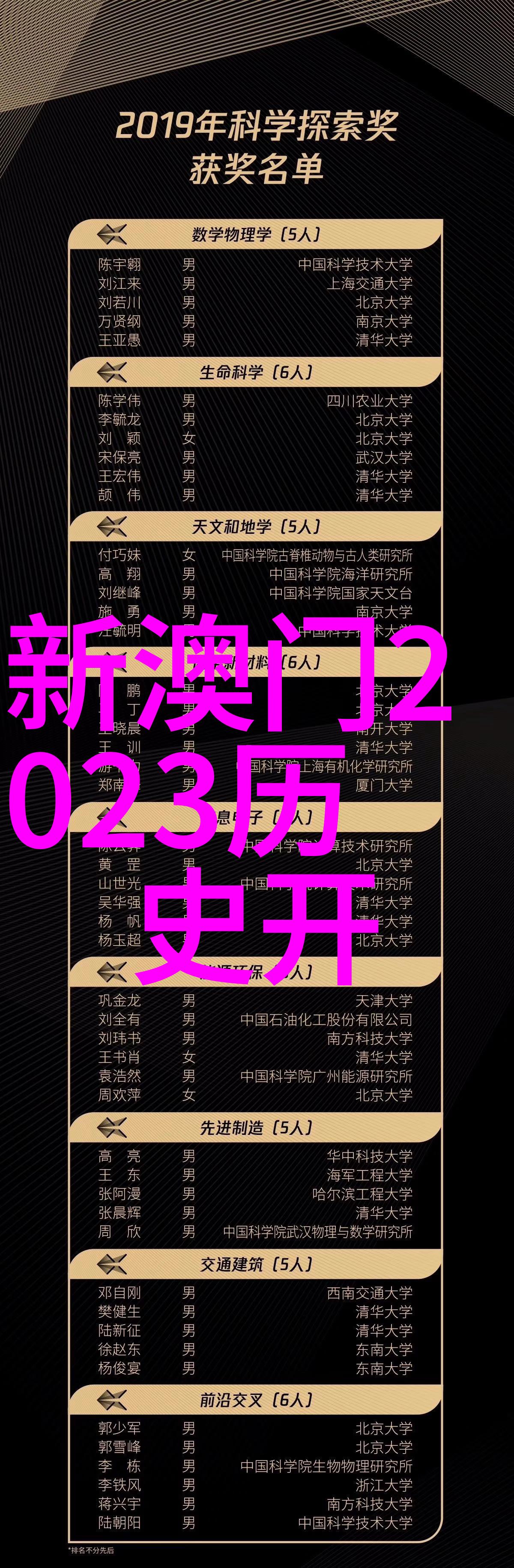 澳门彩2023年开奖结果历史记录-第2张图片