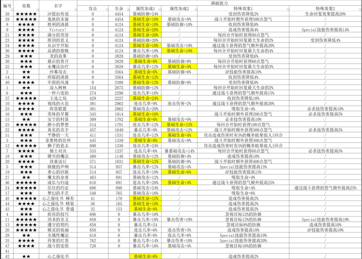国外b站黄页推广网站国外B站黄页推广策略-第2张图片