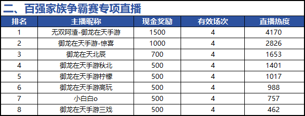 御龙在天活动御龙在天活动攻略-第3张图片