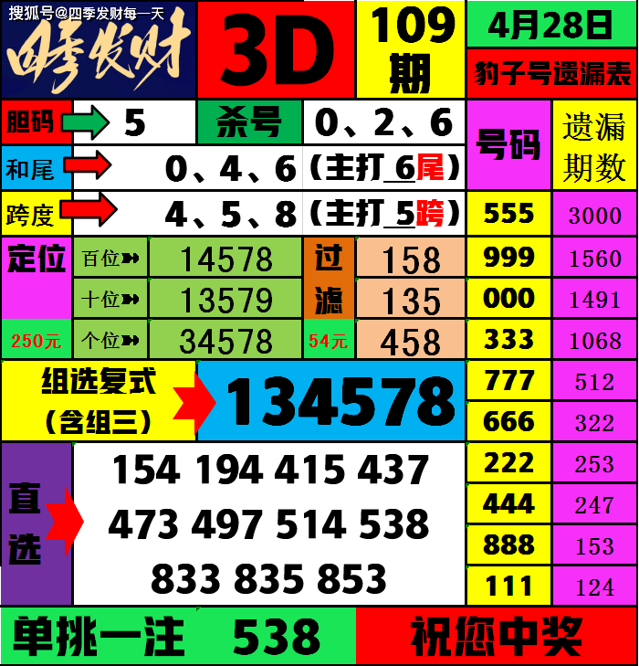 查一下今晚开什么特马查一下今晚开什么特马-第1张图片