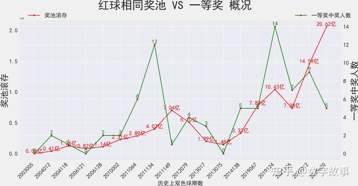 双色球近30期双色球近30期关键词文章