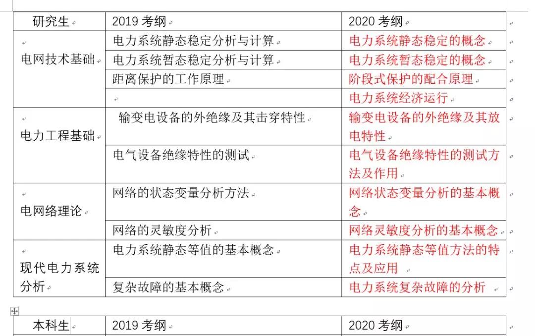 2025精准资料免费提供最新版1新奥长期免费资料大全