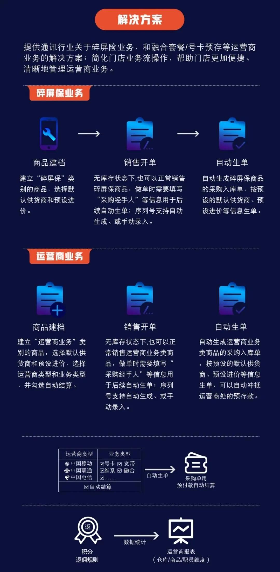 管家婆三期出一期最新版管家婆三期最新版发布，引领数字化管理新篇章