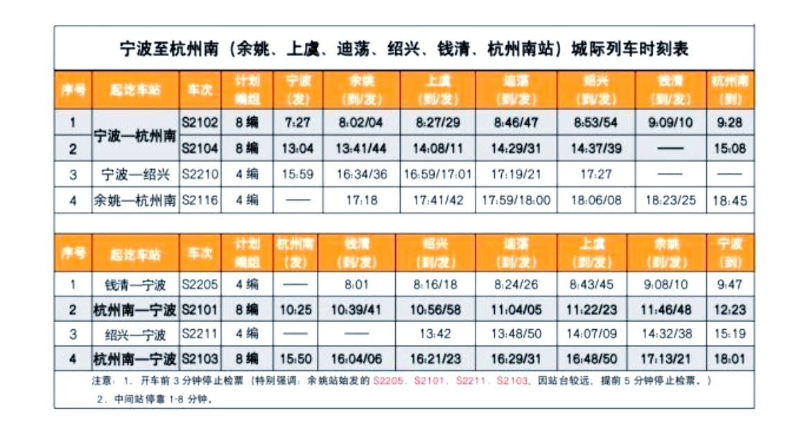 上海杭州动车时刻表-第2张图片