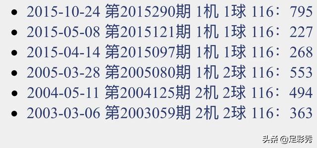 3D千禧试机号码金码关注码揭秘-第3张图片