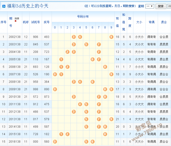 3d试机号查询今天的3D试机号查询，探索数字时代的神秘之旅-第2张图片