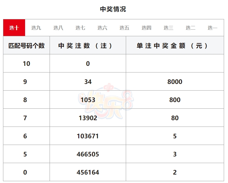 七星彩开奖直播，彩市新篇章-第2张图片