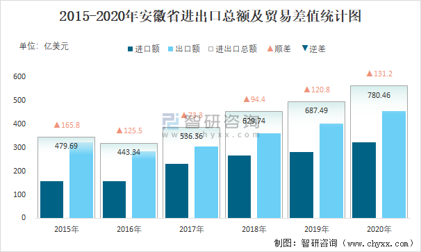 安徽11选五5开奖一定牛结果安徽11选五5开奖一定牛-第3张图片