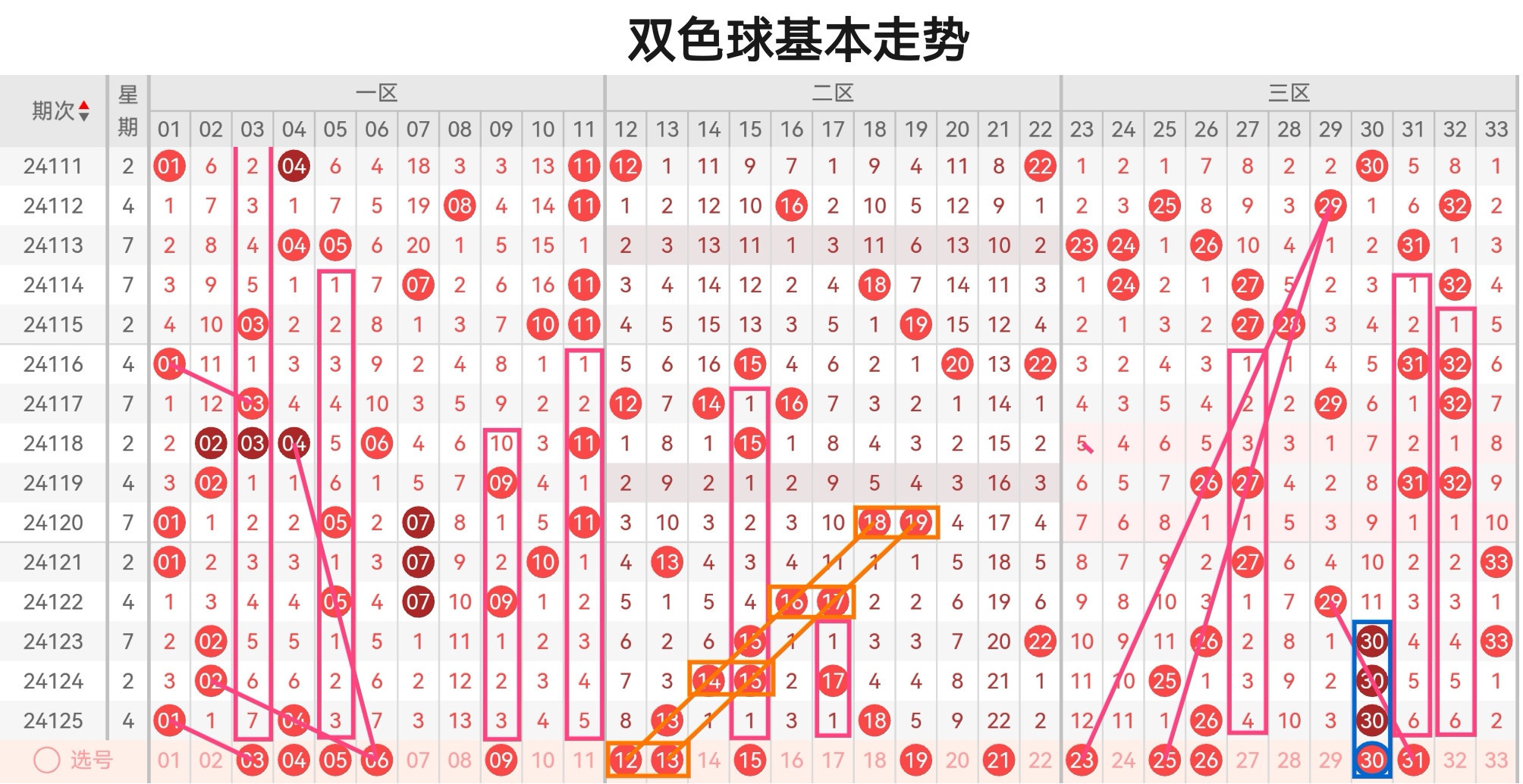 双色球最准确预测文章-第2张图片
