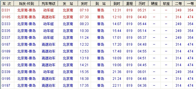 北京到重庆动车时刻表北京到重庆动车时刻表-第1张图片