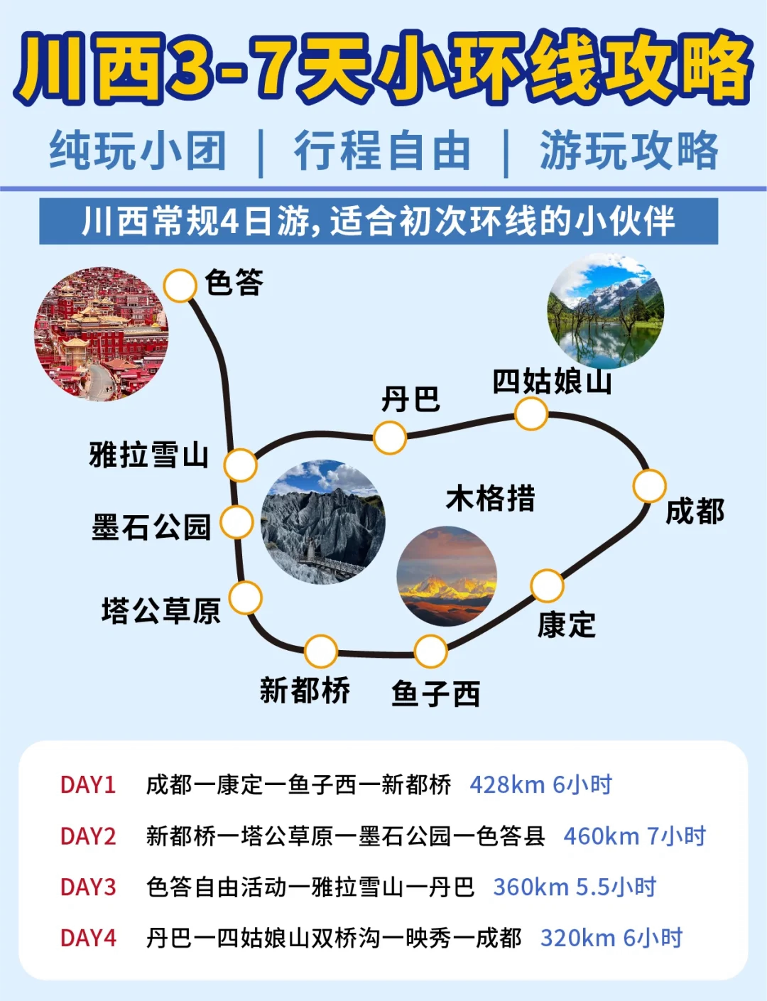 川西大环线7天旅游攻略川西大环线7天旅游攻略-第3张图片