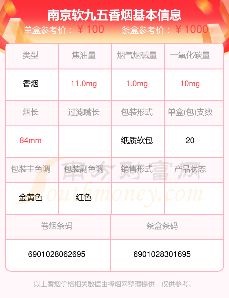 九五至尊，尊享非凡-第2张图片