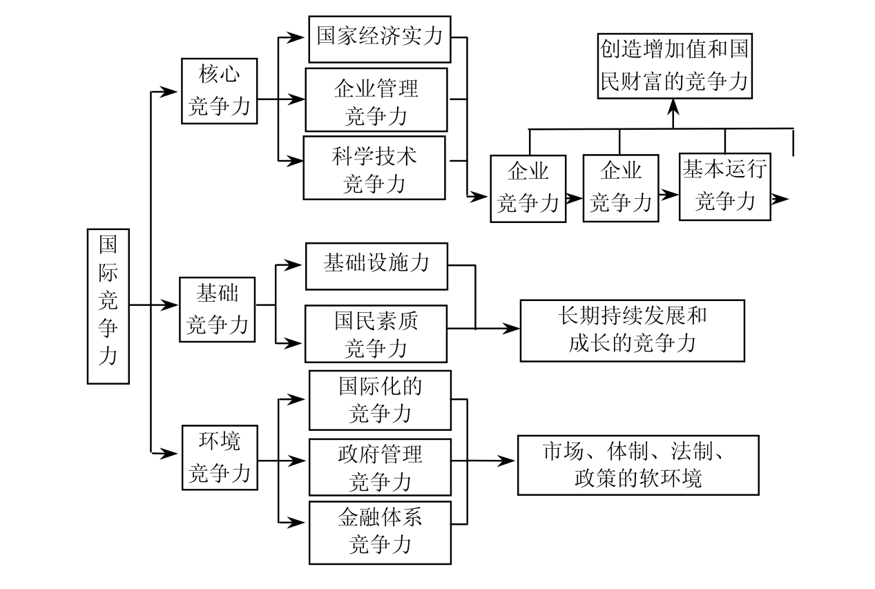 共贯同条，企业发展的关键要素
