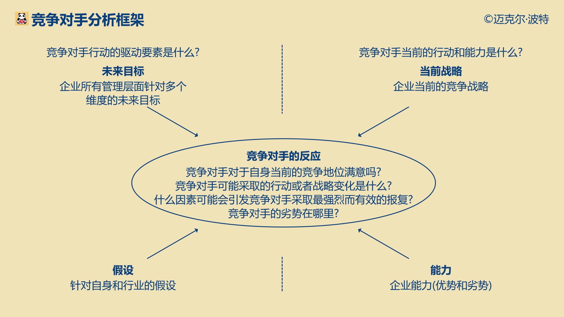 共贯同条，企业发展的关键要素-第2张图片