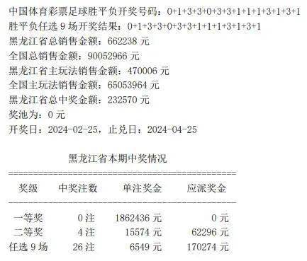 香港最近15期开奖号码分析-第1张图片