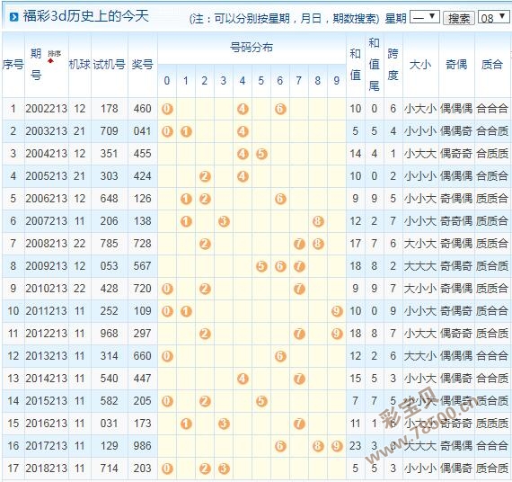 3d开机号今天今天3D开机号揭晓-第3张图片