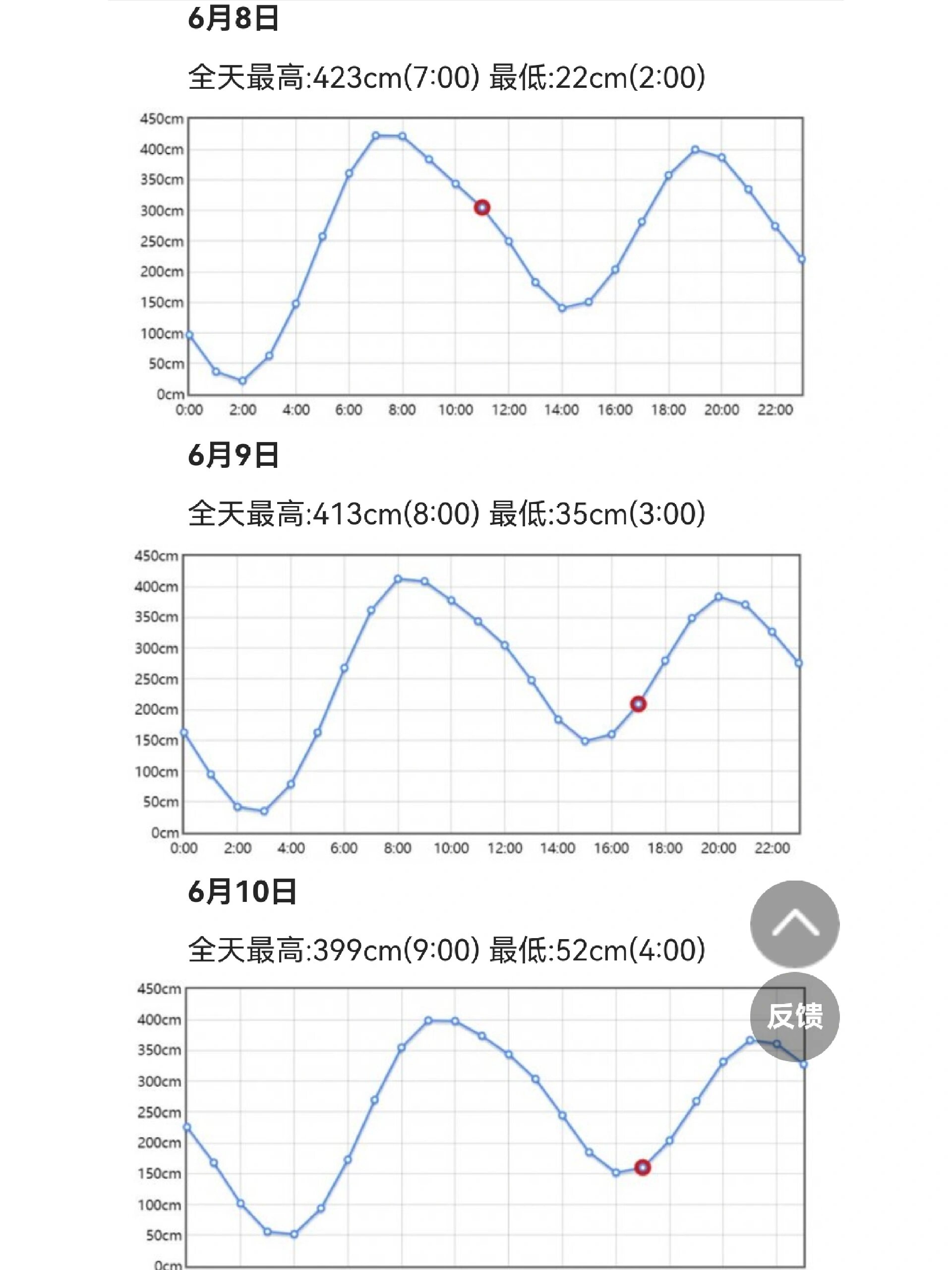 2020年涨潮退潮时间表日照2020年涨潮退潮时间表-第1张图片