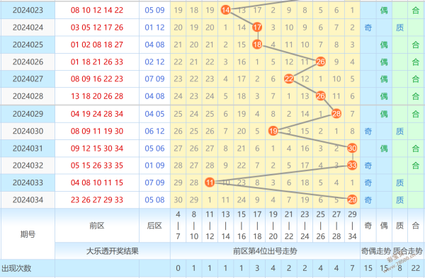 大乐透走势开奖结果今天大乐透走势开奖结果分析-第1张图片