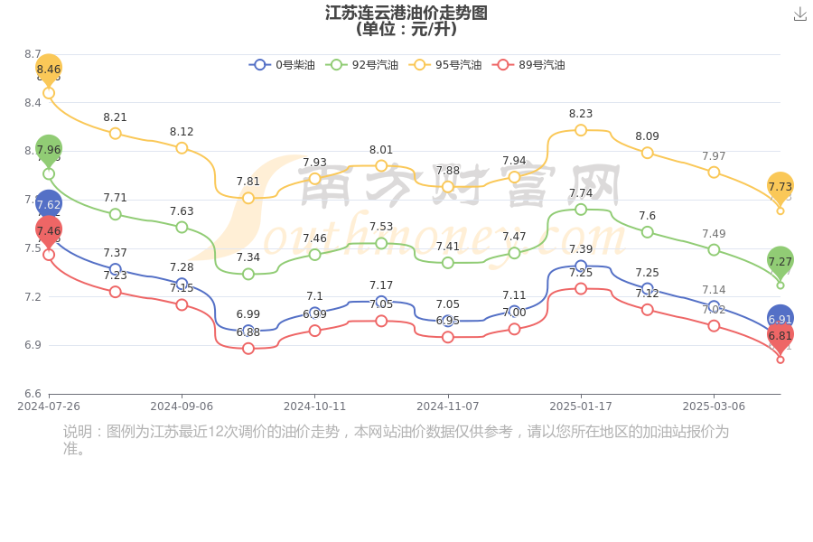 江苏十一选五基本走势图彩经网江苏十一选五基本走势图