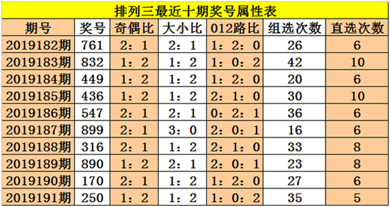 排列5走势图综合版新浪文章