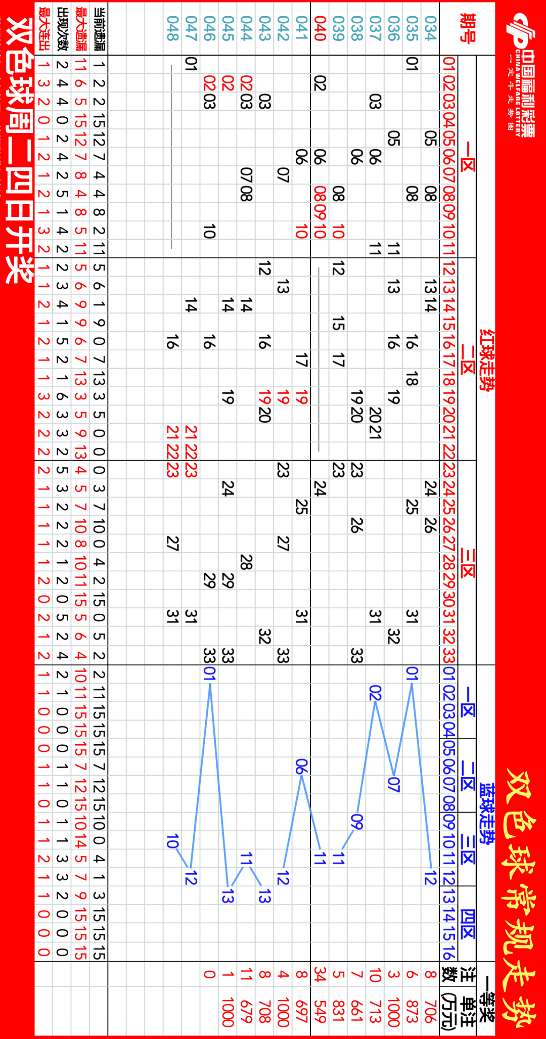 福彩3d连线走势图专业版试机号福彩3D连线走势图专业版