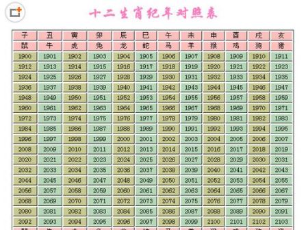 2013年生肖对照表2013年生肖对照表