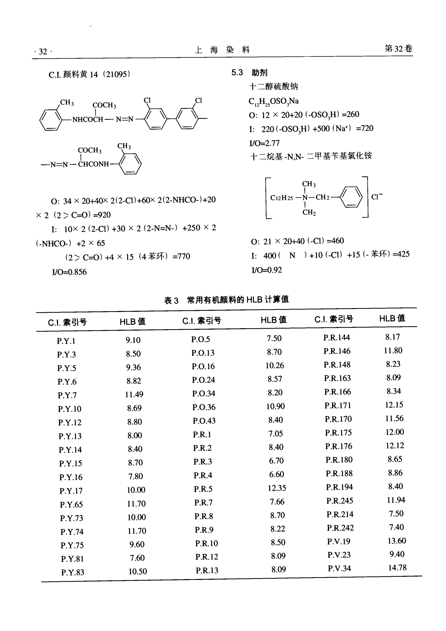 乳液hlb乳液狂飙，自我奖励的独特体验-第1张图片