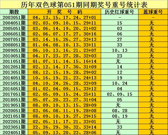 双色球专家预测推荐号汇总双色球专家预测推荐号汇总