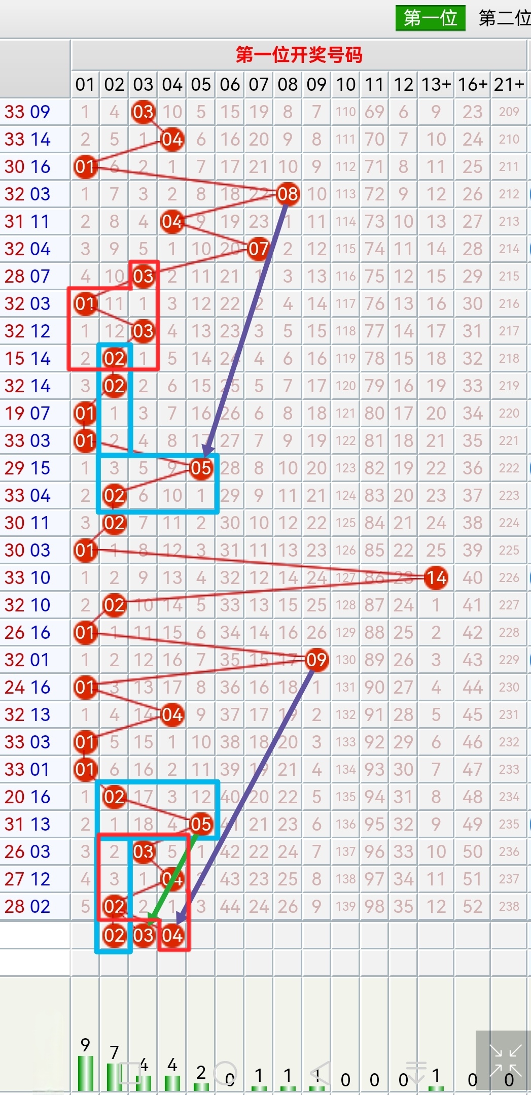 福彩双色球免费预测