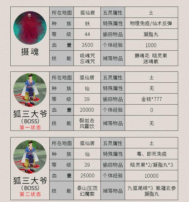 仙剑4详细攻略带地图仙剑4详细攻略-第1张图片