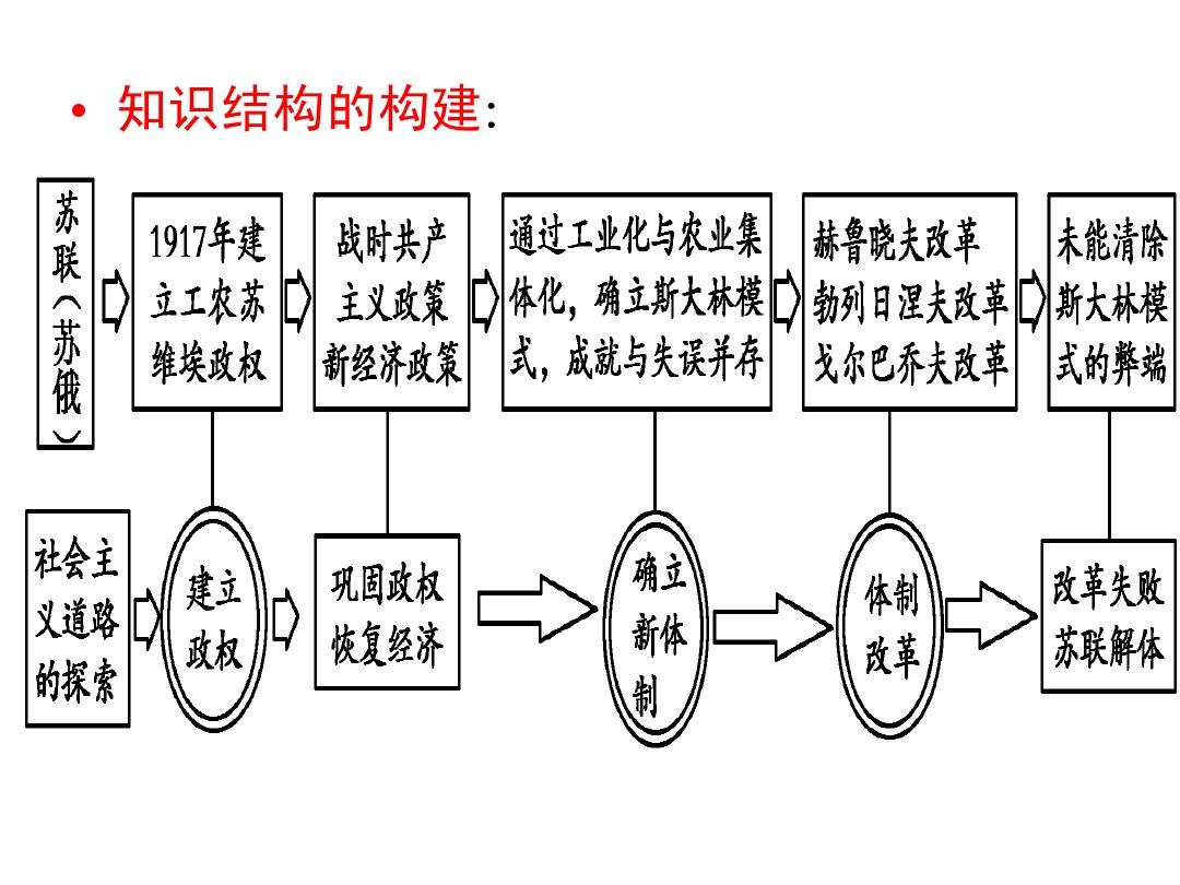 俄罗斯1819，历史与现代的交织-第1张图片