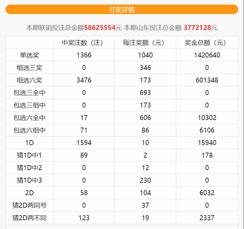 香港开奖结果直播现场直播