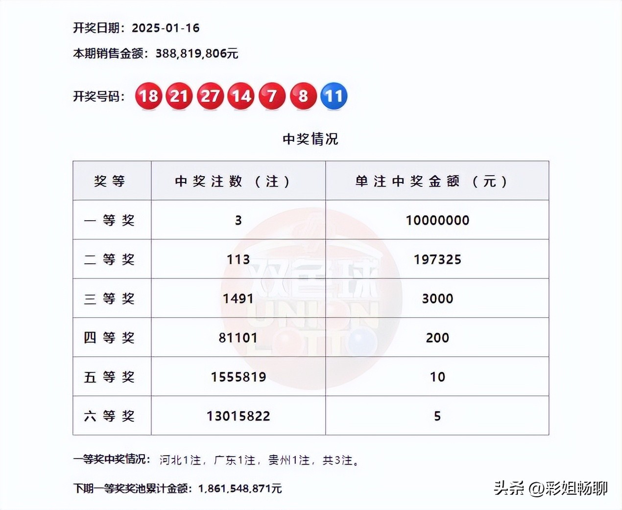 彩客网双色球彩客网双色球，探索彩票新世界-第1张图片